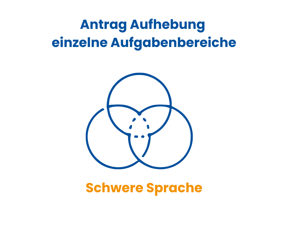 Dieses Formular nutzt gesetzliche Formulierungen. Es richtet sich an Personen, die in schwerer Sprache beantragen möchten, dass einzelne Aufgaben·bereiche ihrer rechtlichen Betreuung beendet werden. Du kannst angeben, welche Bereiche betroffen sind.
